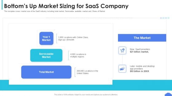 Bottom-up market sizing