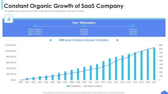 Saas Sales Pitch Deck Constant Organic Growth Of Saas Company Ppt Icon Design Inspiration PDF