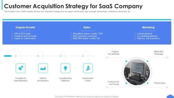 Saas Sales Pitch Deck Customer Acquisition Strategy For Saas Company Ppt Portfolio Layouts PDF Saas Sales Pitch Deck Customer Acquisition Strategy For Saas Company Ppt Portfolio Layouts PDF