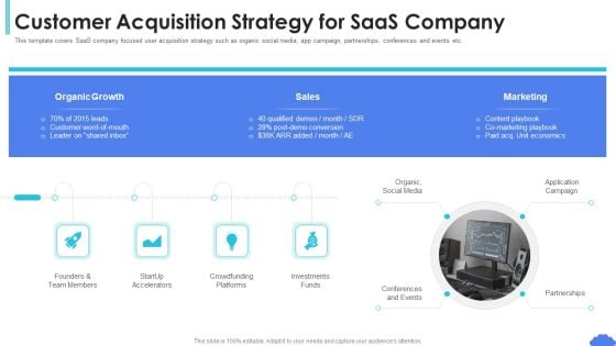 Saas Sales Pitch Deck Customer Acquisition Strategy For Saas Company Ppt Portfolio Layouts PDF