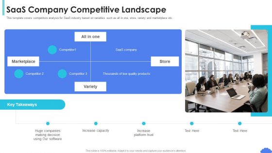 Saas Sales Pitch Deck Saas Company Competitive Landscape Ppt Images PDF