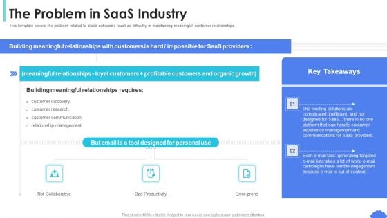 Saas Sales Pitch Deck The Problem In Saas Industry Ppt Professional Design Templates PDF