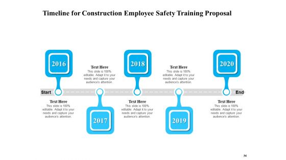 Safety And Health Training Plan For Construction Employees Ppt PowerPoint Presentation Complete Deck With Slides