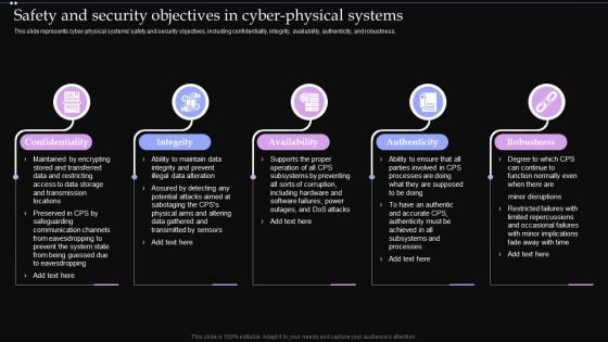 Safety And Security Objectives In Cyber Physical Systems Ppt PowerPoint Presentation File Example PDF