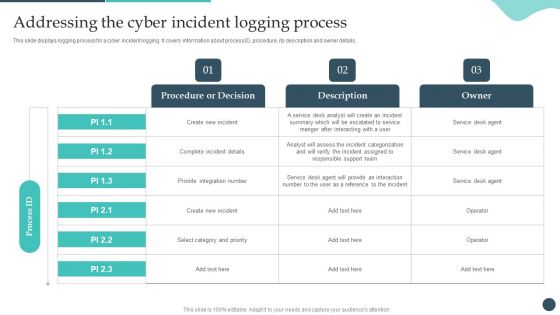 Safety Breach Response Playbook Addressing The Cyber Incident Logging Process Ideas PDF