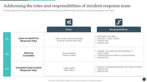 Safety Breach Response Playbook Addressing The Roles And Responsibilities Of Incident Themes PDF