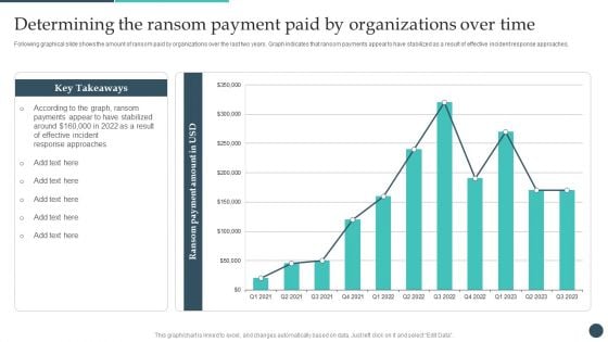 Safety Breach Response Playbook Determining The Ransom Payment Paid Structure PDF