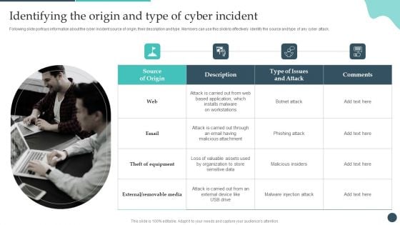 Safety Breach Response Playbook Identifying The Origin And Type Of Cyber Incident Structure PDF