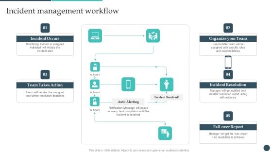 Safety Breach Response Playbook Incident Management Workflow Portrait PDF