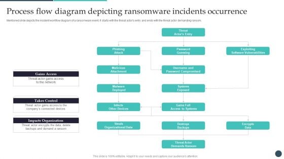 Safety Breach Response Playbook Process Flow Diagram Depicting Ransomware Ideas PDF Safety Breach Response Playbook Process Flow Diagram Depicting Ransomware Ideas PDF