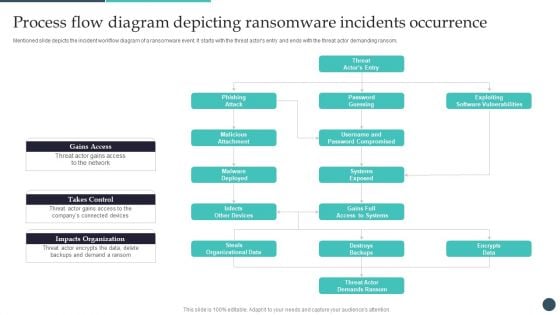 Safety Breach Response Playbook Process Flow Diagram Depicting Ransomware Ideas PDF