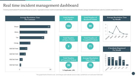 Safety Breach Response Playbook Real Time Incident Management Dashboard Formats PDF