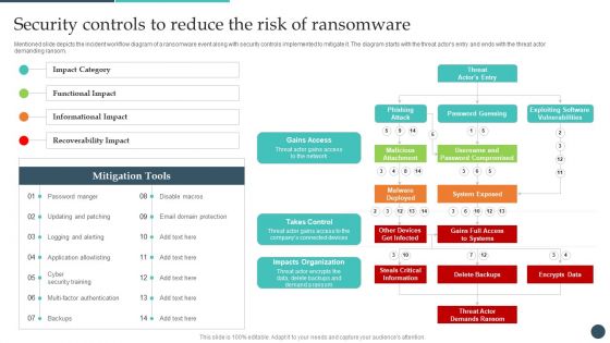 Safety Breach Response Playbook Security Controls To Reduce The Risk Topics PDF