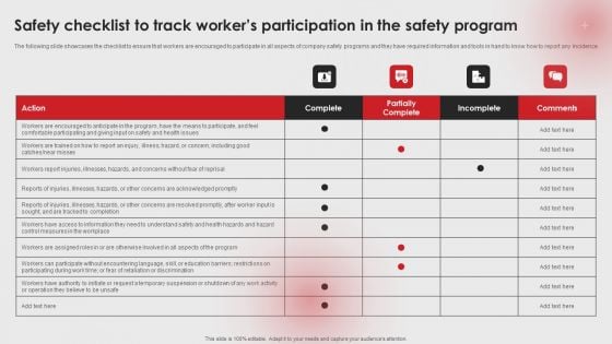 Safety Checklist To Track Workers Participation In The Safety Program Ppt PowerPoint Presentation Diagram Templates PDF