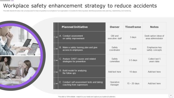 Safety Enhancement Strategy Ppt PowerPoint Presentation Complete Deck With Slides Slide04
