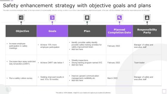 Safety Enhancement Strategy With Objective Goals And Plans Elements PDF