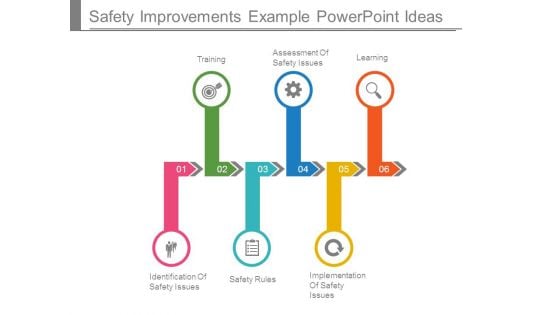 Safety Improvements Example Powerpoint Ideas
