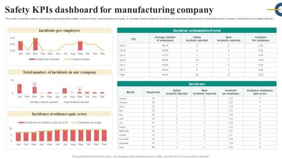 Safety Kpis Dashboard For Manufacturing Company Slides PDF