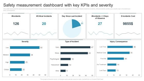 Safety Measurement Dashboard With Key Kpis And Severity Sample PDF