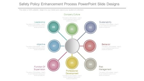 Safety Policy Enhancement Process Powerpoint Slide Designs