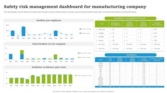 Safety Risk Management Dashboard For Manufacturing Company Introduction PDF