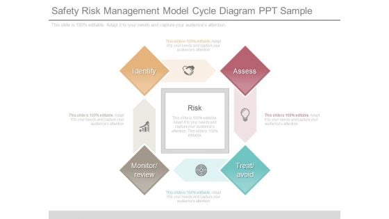 Safety Risk Management Model Cycle Diagram Ppt Sample