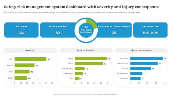 Safety Risk Management System Dashboard With Severity And Injury Consequence Clipart PDF