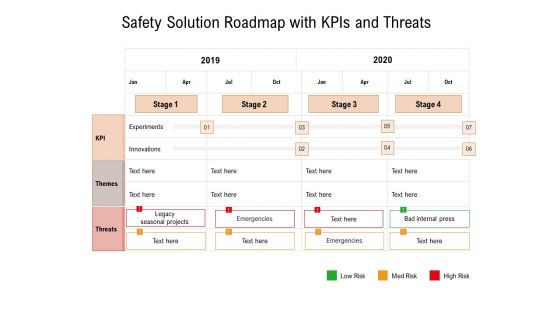 Safety Solution Roadmap With Kpis And Threats Ppt PowerPoint Presentation File Outline PDF
