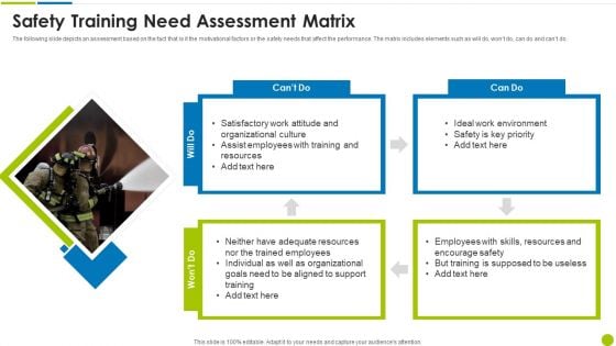 Safety Training Need Assessment Matrix Ppt Icon Template PDF