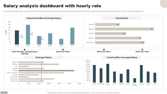 Salary Analysis Dashboard With Hourly Rate Portrait PDF