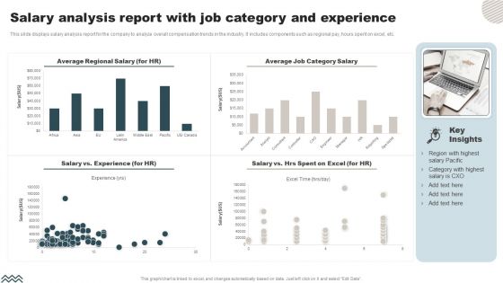 Salary Analysis Report With Job Category And Experience Microsoft PDF