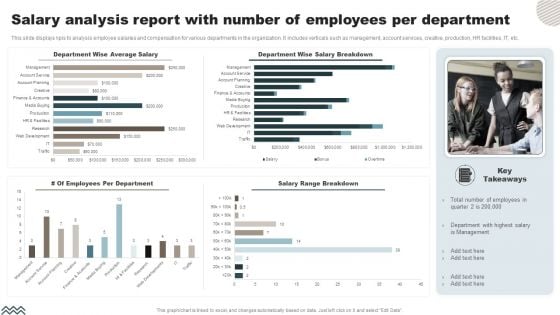 Salary Analysis Report With Number Of Employees Per Department Clipart PDF