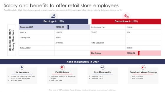 Salary And Benefits To Offer Retail Store Employees Retail Outlet Operations Performance Evaluation Introduction PDF