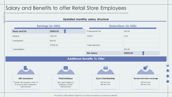 Salary And Benefits To Offer Retail Store Employees Retail Outlet Performance Assessment Sample PDF