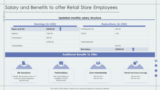 Salary And Benefits To Offer Retail Store Employees Retail Outlet Performance Assessment Sample PDF Salary And Benefits To Offer Retail Store Employees Retail Outlet Performance Assessment Sample PDF