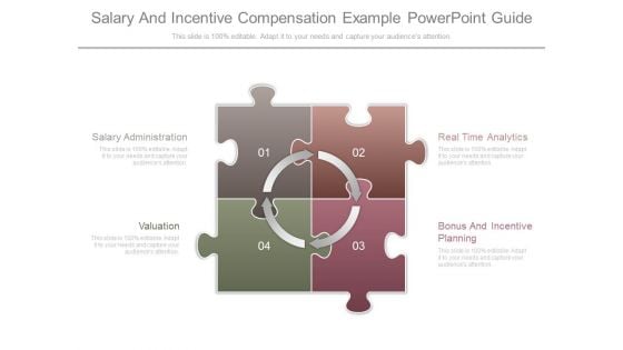 Salary And Incentive Compensation Example Powerpoint Guide