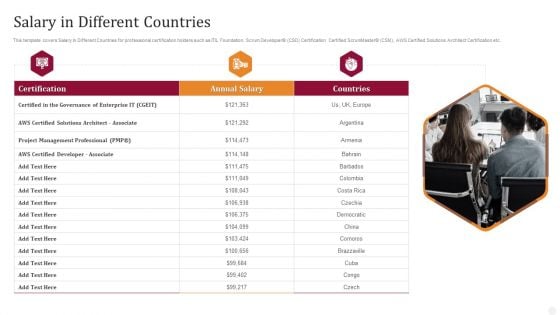 Salary In Different Countries Technology License For IT Professional Themes PDF