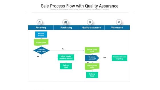 Sale Process Flow With Quality Assurance Ppt PowerPoint Presentation File Microsoft PDF