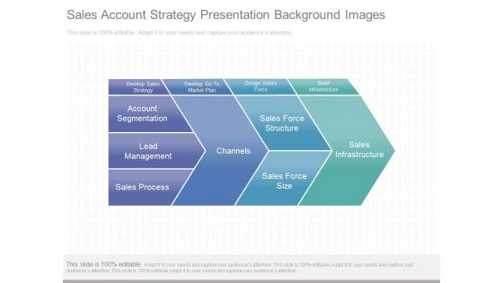 Sales Account Strategy Presentation Background Images