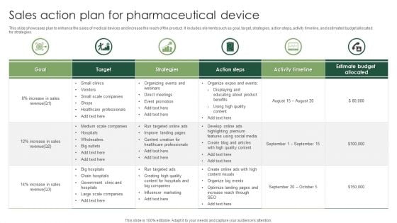 Sales Action Plan For Pharmaceutical Device Background PDF