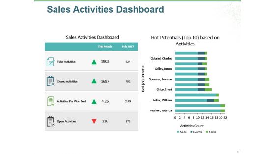 Sales Activities Dashboard Ppt PowerPoint Presentation Inspiration Clipart Images