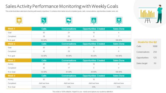Sales Activity Performance Monitoring With Weekly Goals Ppt Pictures Graphics Design PDF