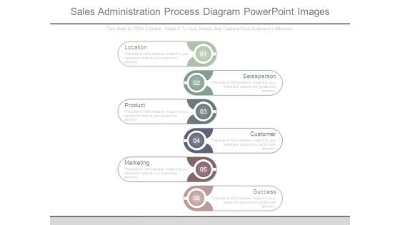 Sales Administration Process Diagram Powerpoint Images