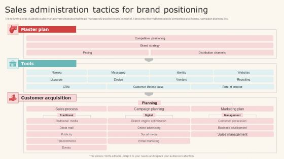 Sales Administration Tactics For Brand Positioning Infographics PDF