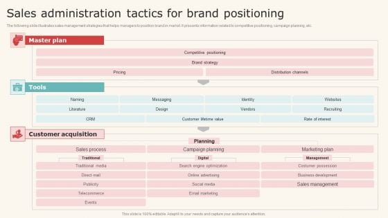 Sales Administration Tactics For Brand Positioning Infographics PDF Sales Administration Tactics For Brand Positioning Infographics PDF
