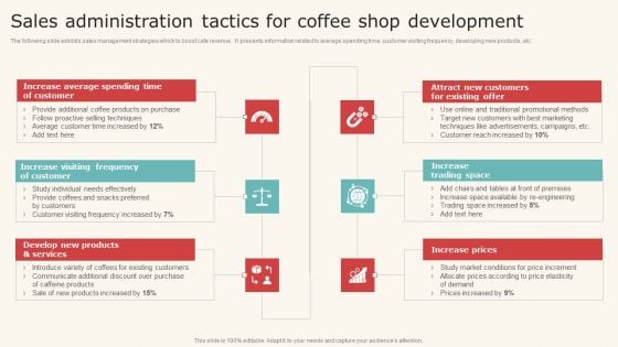 Sales Administration Tactics For Coffee Shop Development Designs PDF Sales Administration Tactics For Coffee Shop Development Designs PDF