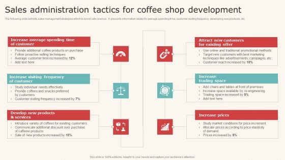 Sales Administration Tactics For Coffee Shop Development Designs PDF