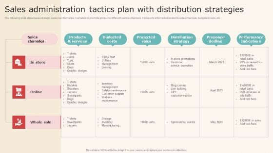 Sales Administration Tactics Plan With Distribution Strategies Inspiration PDF