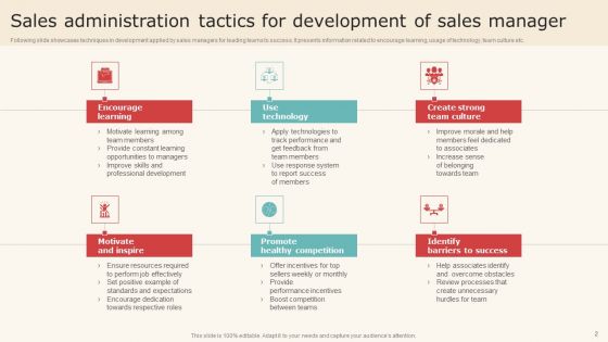Sales Administration Tactics Ppt PowerPoint Presentation Complete Deck With Slides