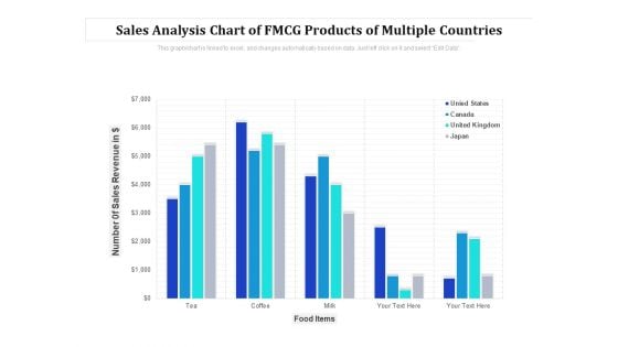 Sales Analysis Chart Of Fmcg Products Of Multiple Countries Ppt PowerPoint Presentation Pictures Show PDF